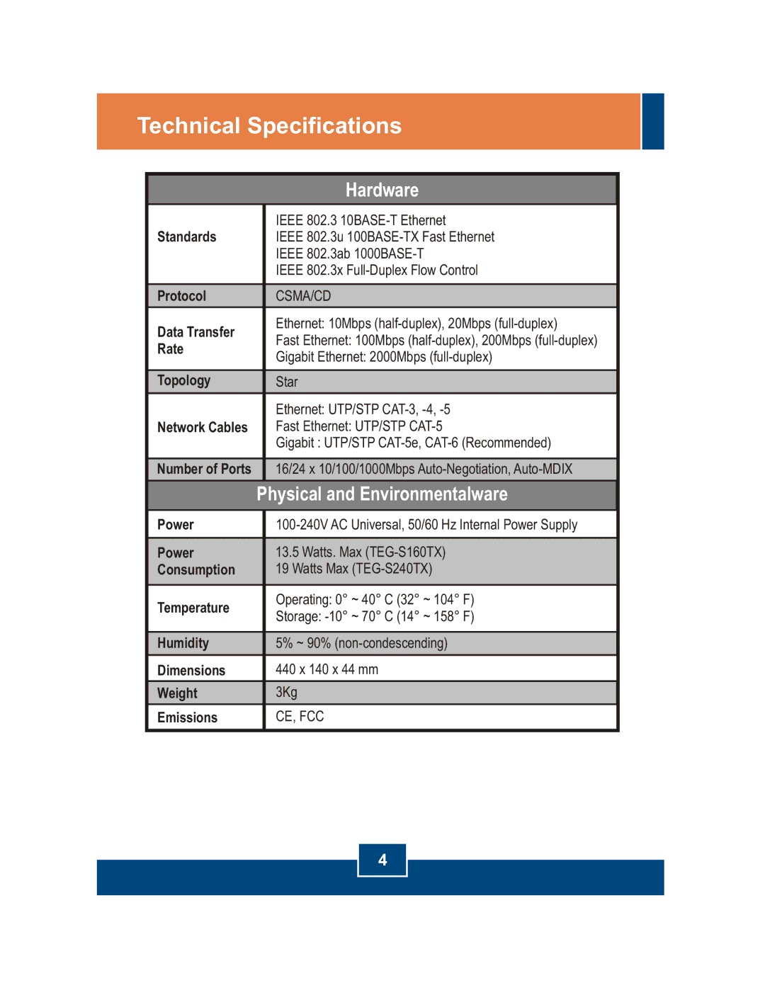 TRENDnet TEG-S240TX, TEG-S160TX manual Technical Specifications 