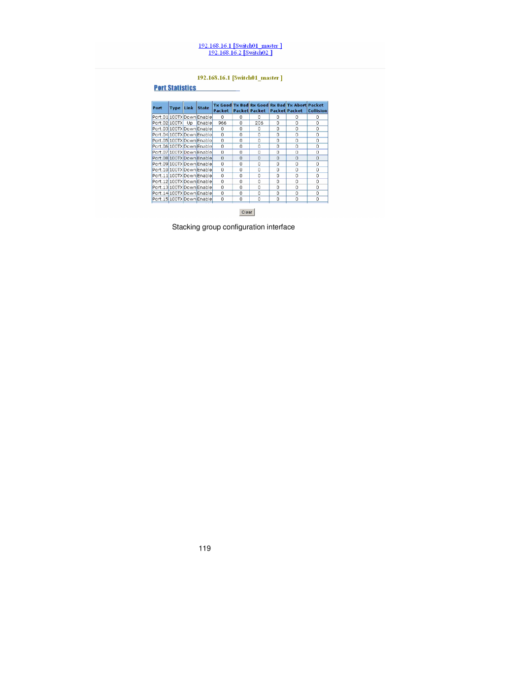 TRENDnet TEG-S3000I manual Stacking group configuration interface 119 