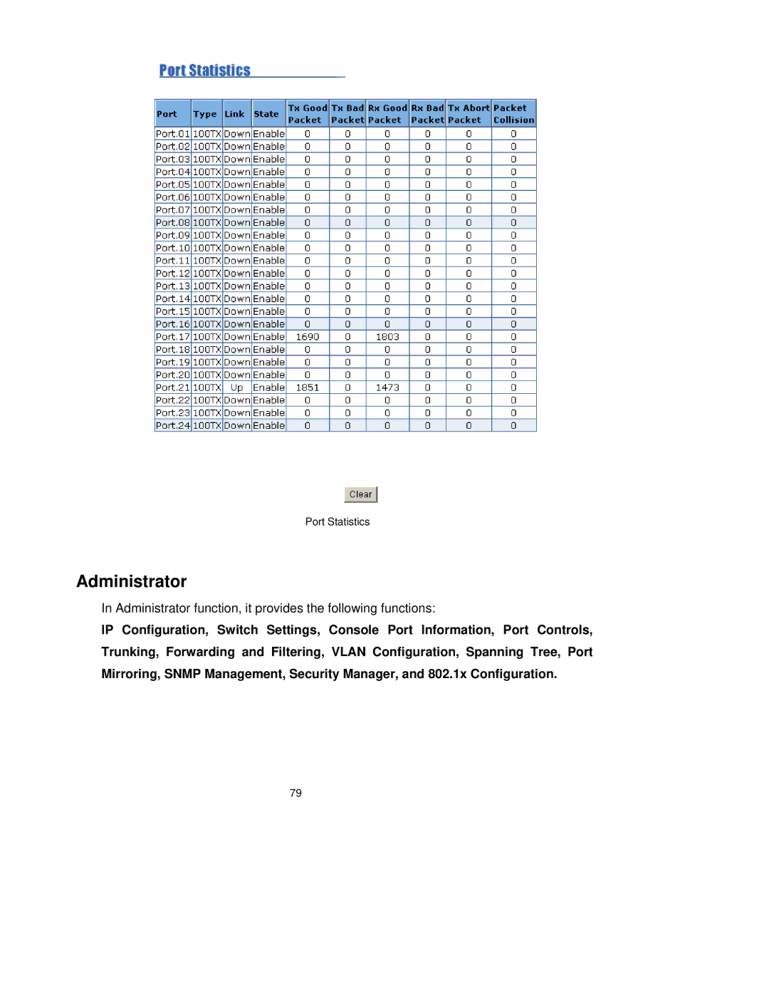 TRENDnet TEG-S3000I manual Administrator 