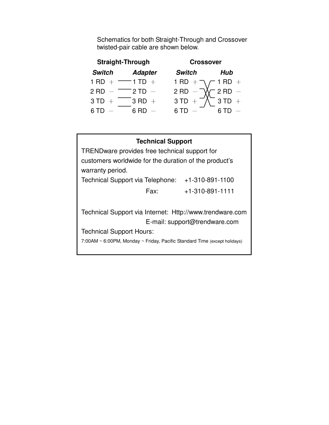 TRENDnet TEG-S4000 manual Switch Adapter Hub, Technical Support 