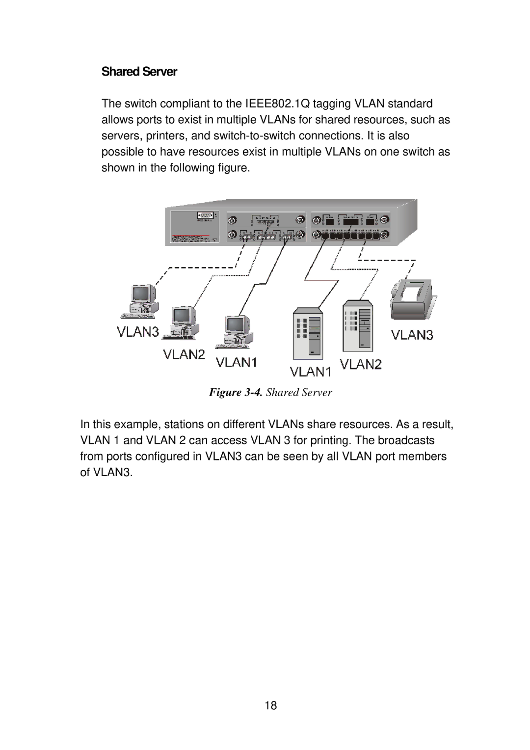 TRENDnet TEG-S4000I manual Shared Server 