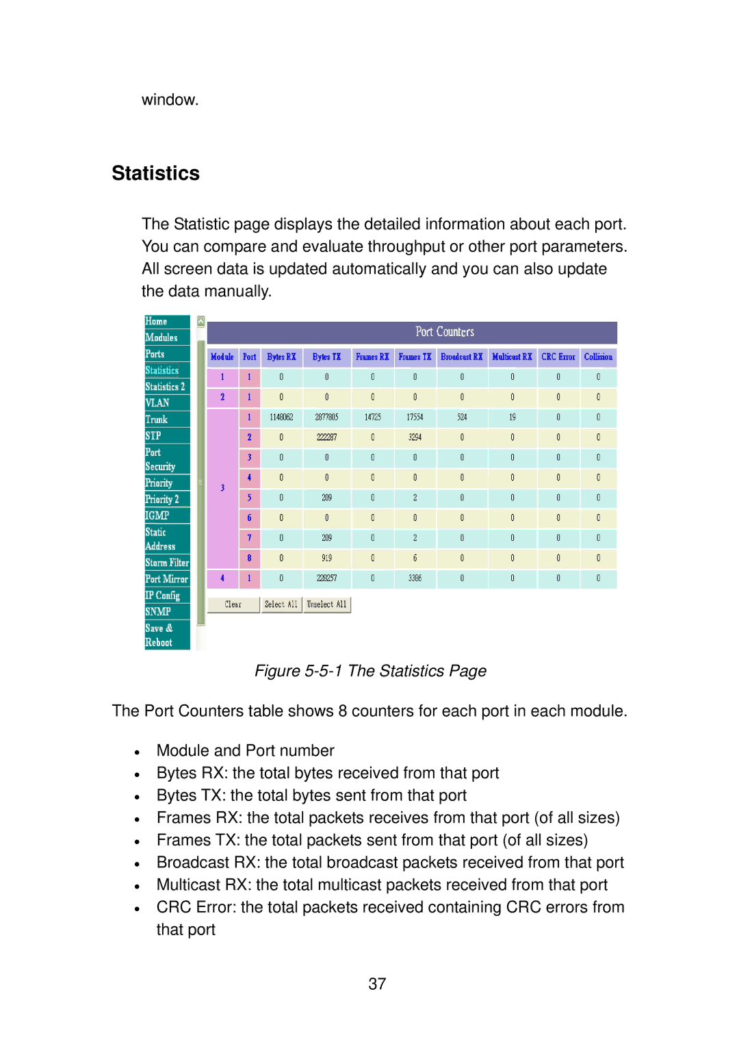 TRENDnet TEG-S4000I manual The Statistics 