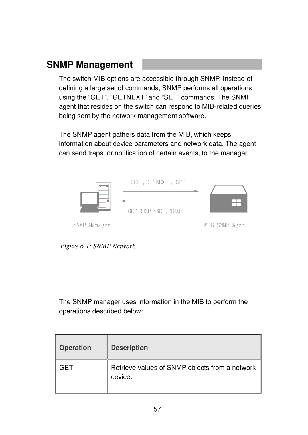 TRENDnet TEG-S4000I manual Snmp Management, Operation Description 