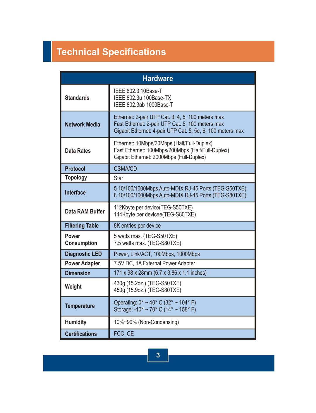 TRENDnet TEG-S80TXE, TEG-S50TXE manual Technical Specifications, Hardware 