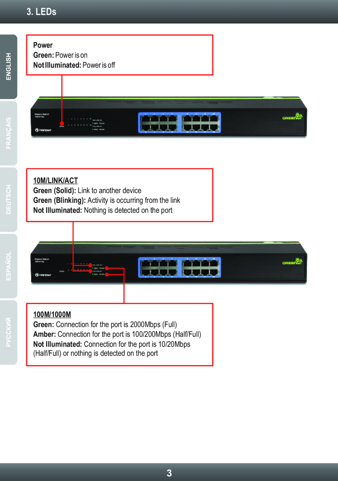 TRENDnet TEGS24g, TEGS16g manual LEDs, 10M/LINK/ACT 