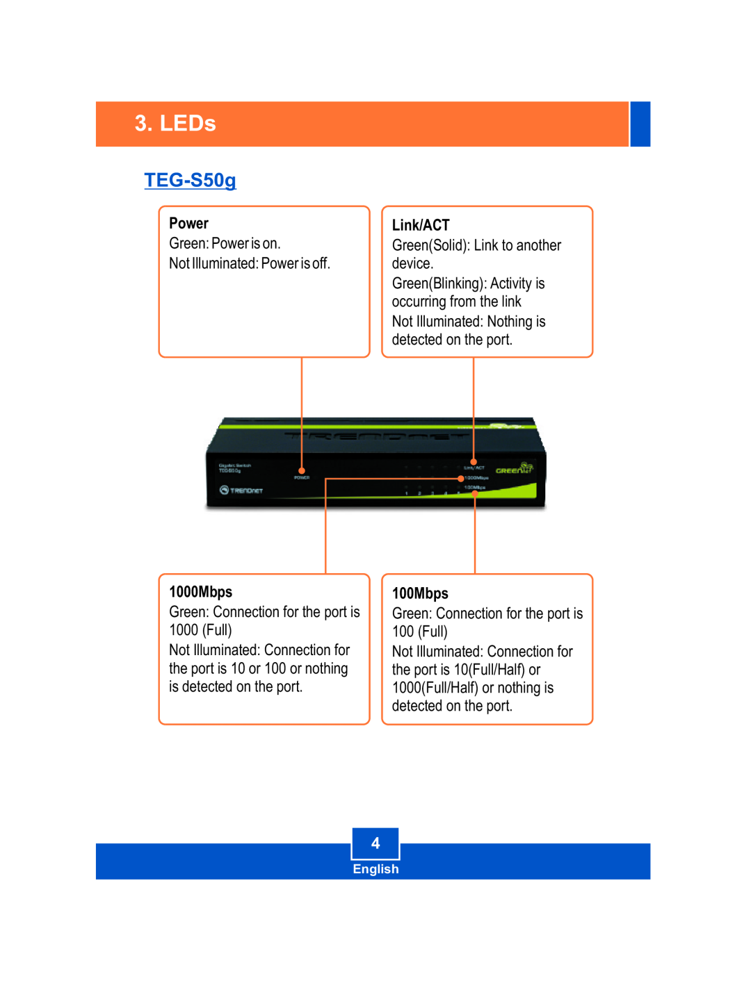 TRENDnet TEGS50G manual LEDs, TEG-S50g, Power, 1000Mbps, Link/ACT, 100Mbps 