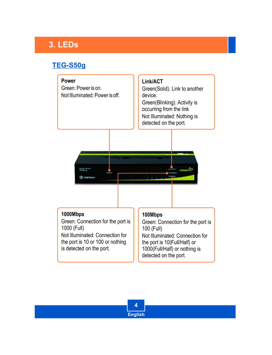 TRENDnet TEGS50G manual LEDs, 1000Mbps 