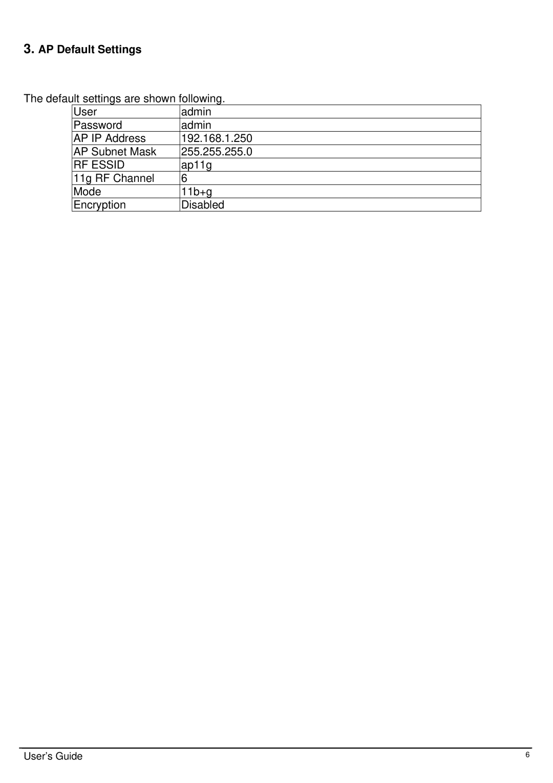 TRENDnet TEW-413APBO manual AP Default Settings 