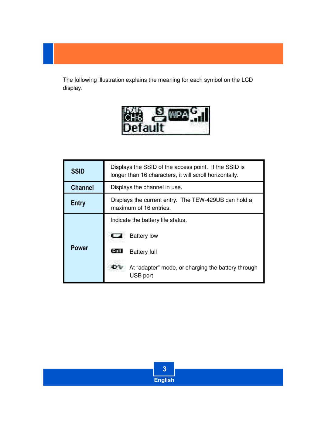 TRENDnet TEW-428UB manual Channel, Entry, Power 