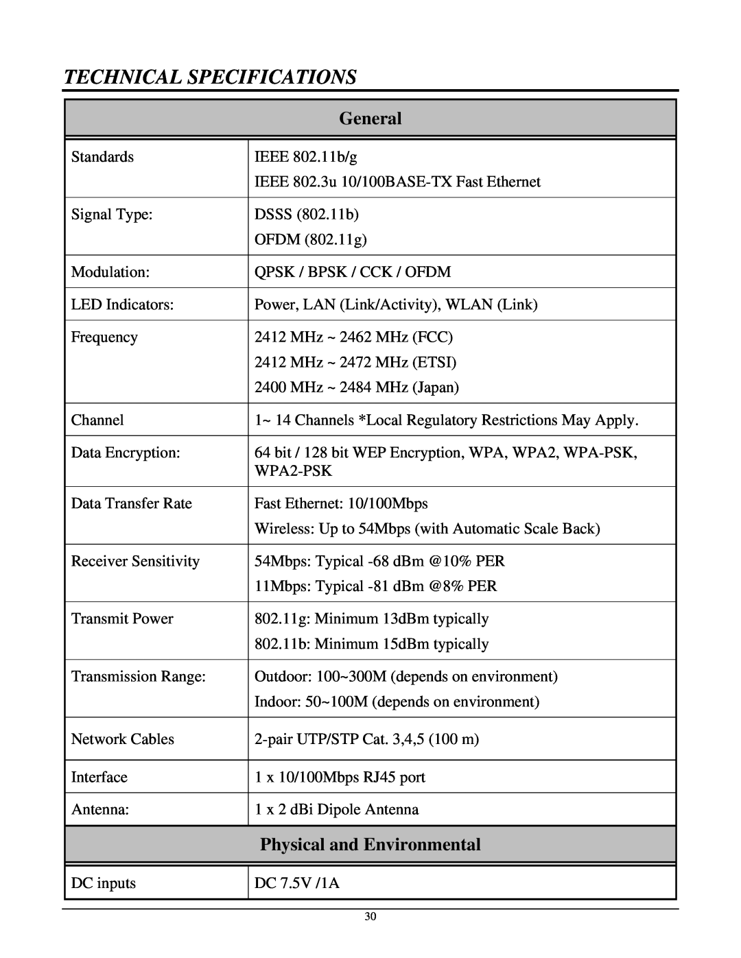 TRENDnet TEW-430APB manual Technical Specifications, General, Physical and Environmental 