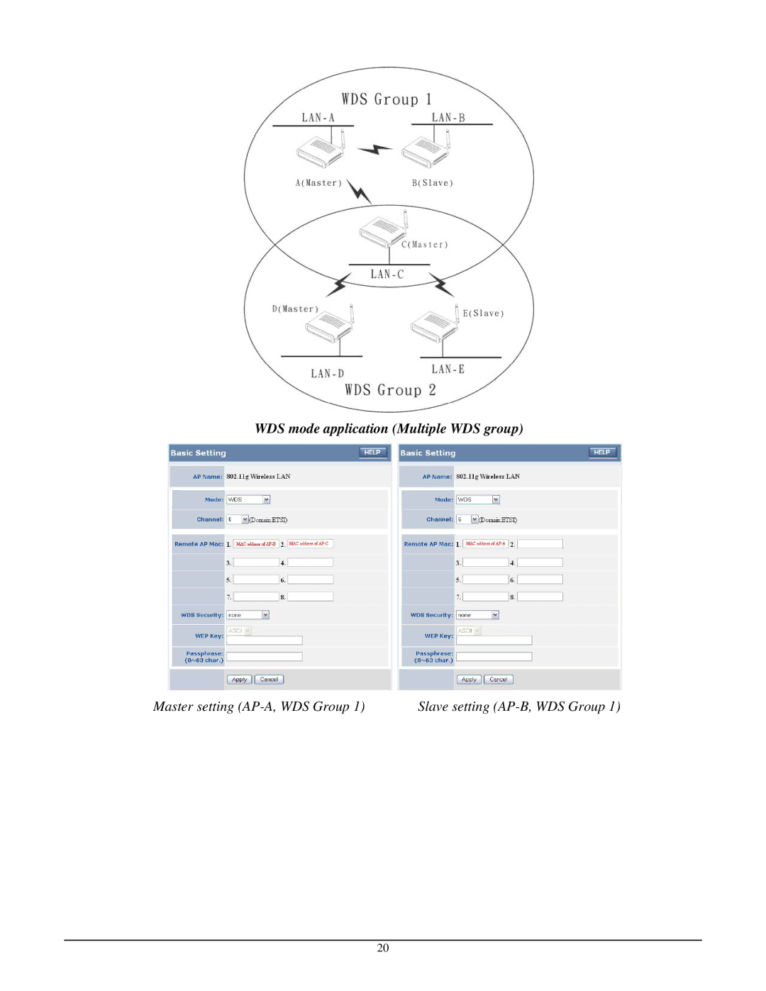 TRENDnet TEW-430APB manual WDS mode application Multiple WDS group 