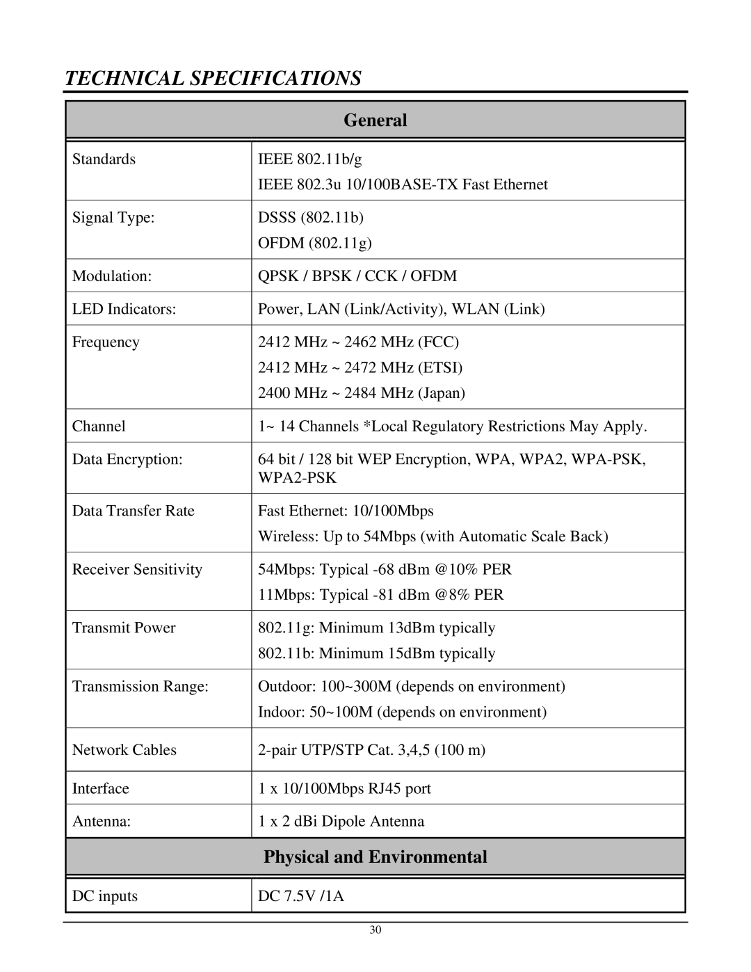 TRENDnet TEW-430APB manual General, Physical and Environmental 