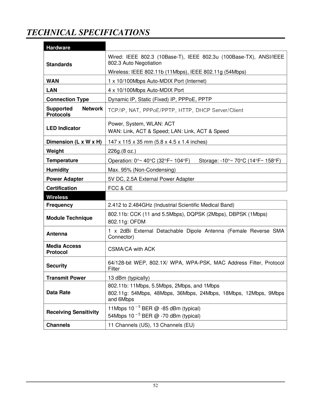 TRENDnet TEW-432BRP manual Technical Specifications, Wan Lan 