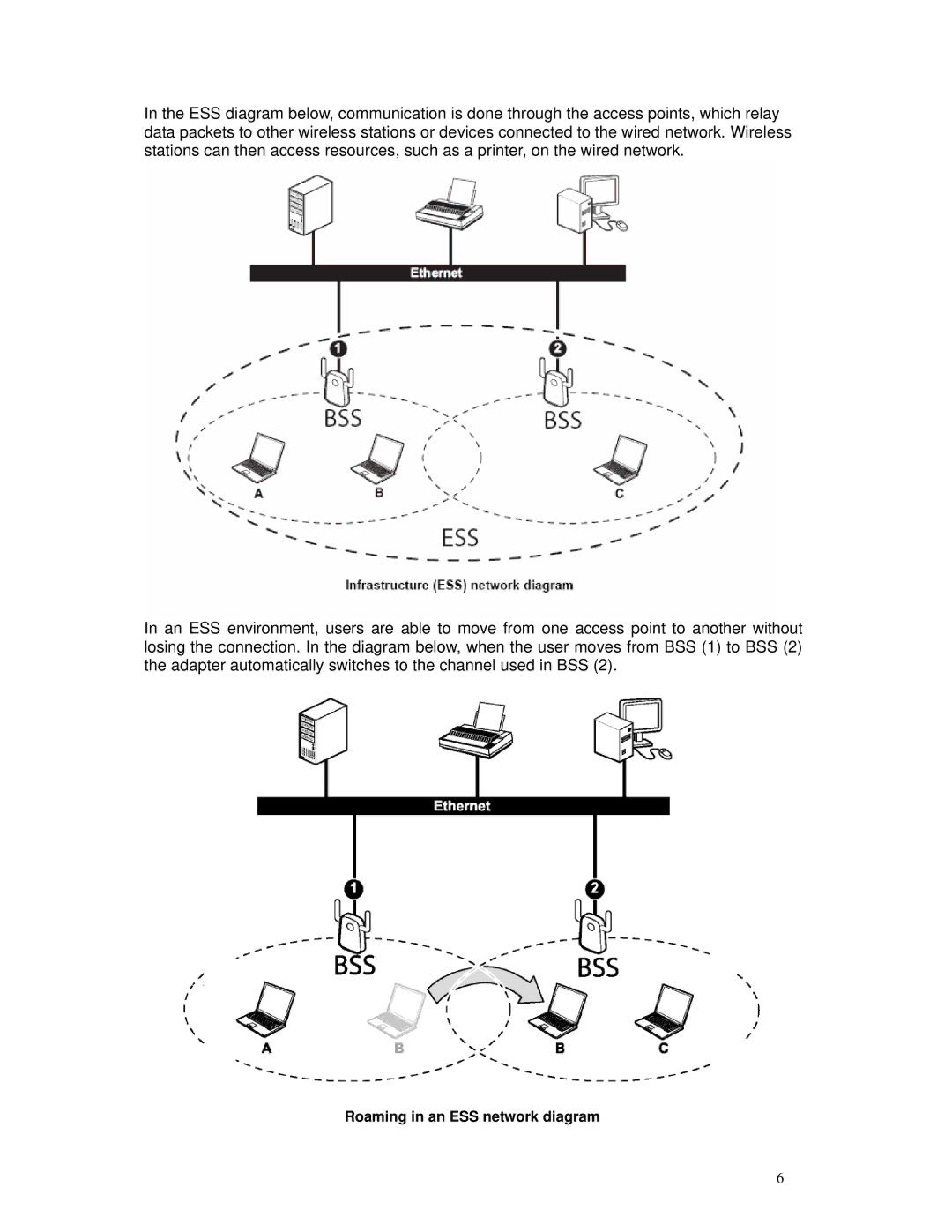 TRENDnet TEW-509UB manual Roaming in an ESS network diagram 