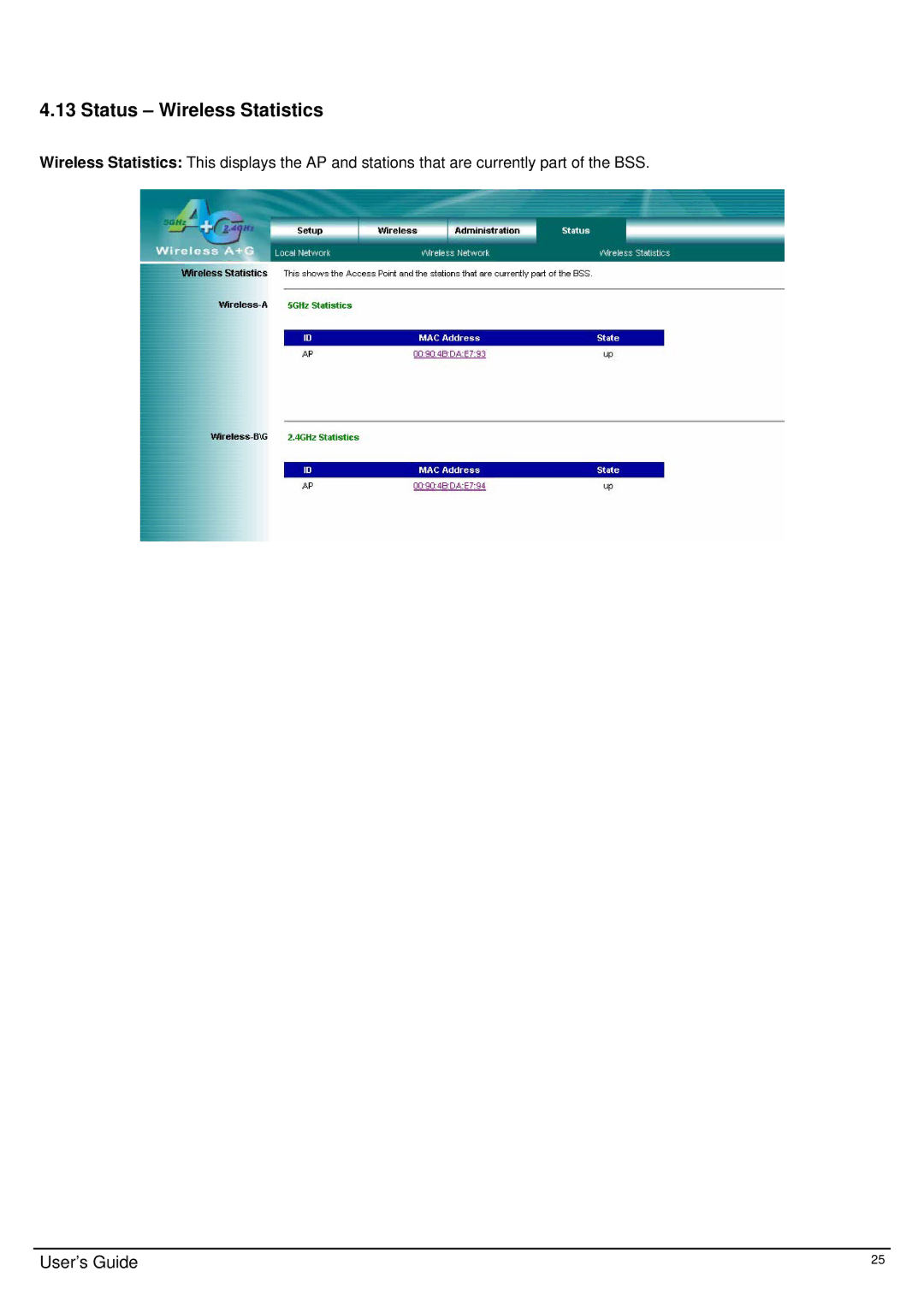 TRENDnet TEW-510APB manual Status Wireless Statistics 