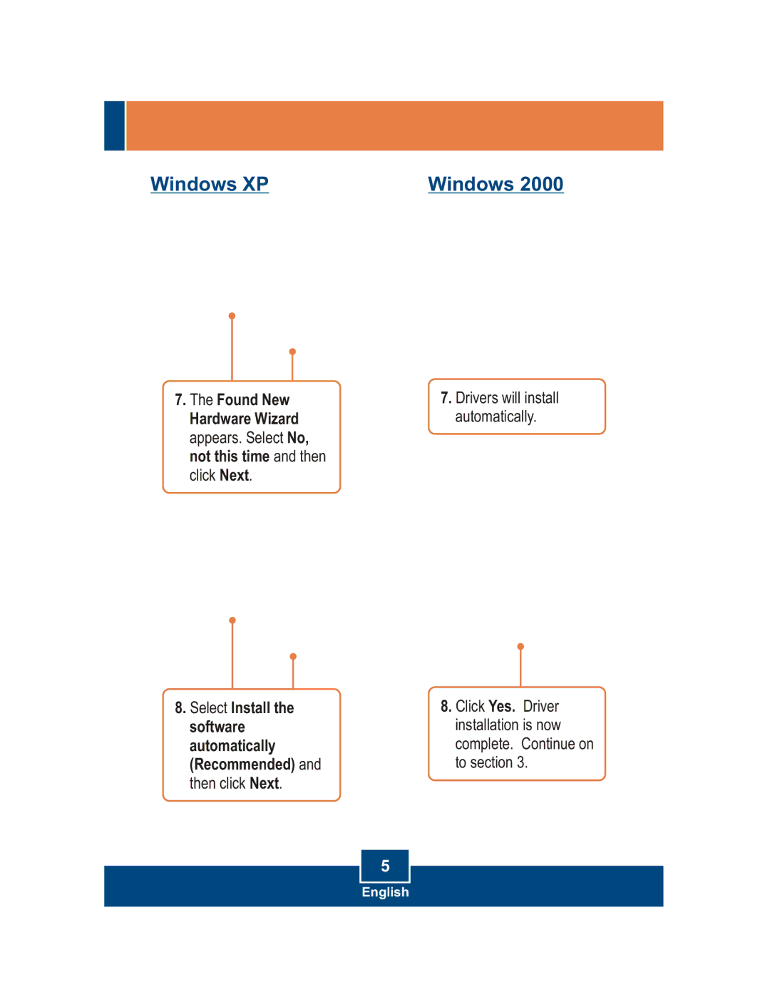 TRENDnet TEW-621PC manual Windows XP 