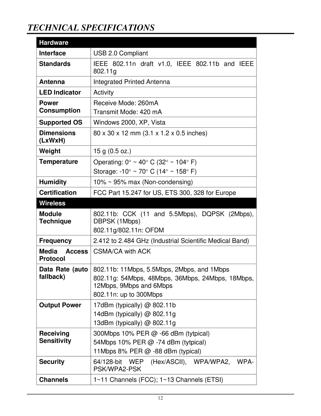 TRENDnet TEW-624UB manual Technical Specifications, Hardware 