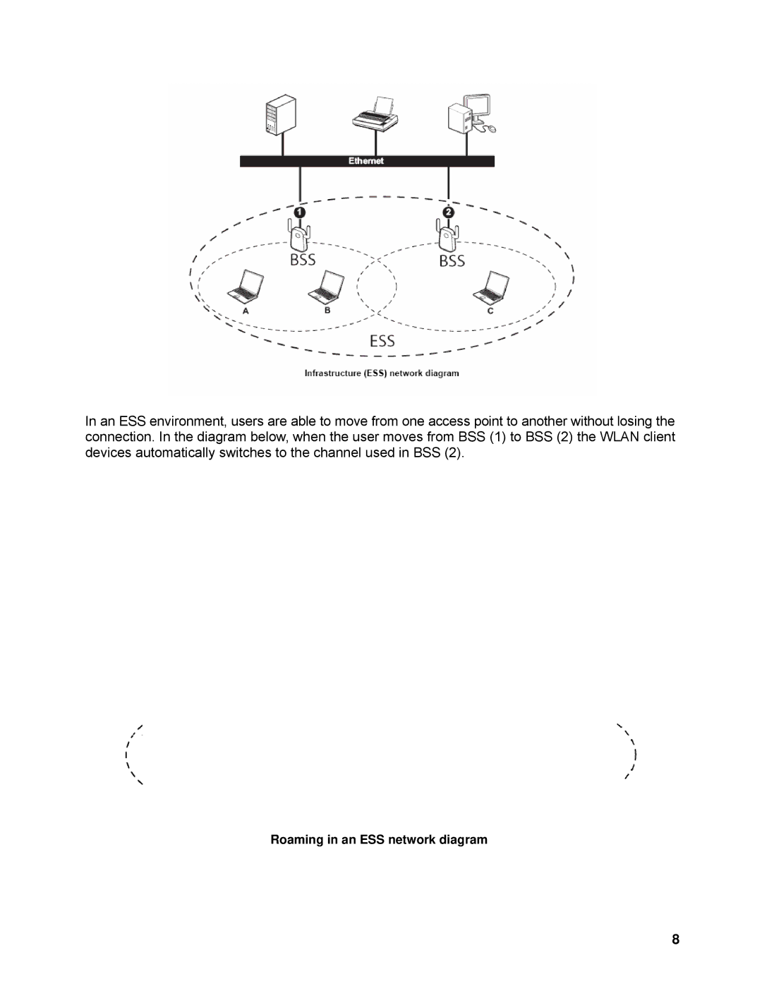 TRENDnet TEW-633GR manual Roaming in an ESS network diagram 