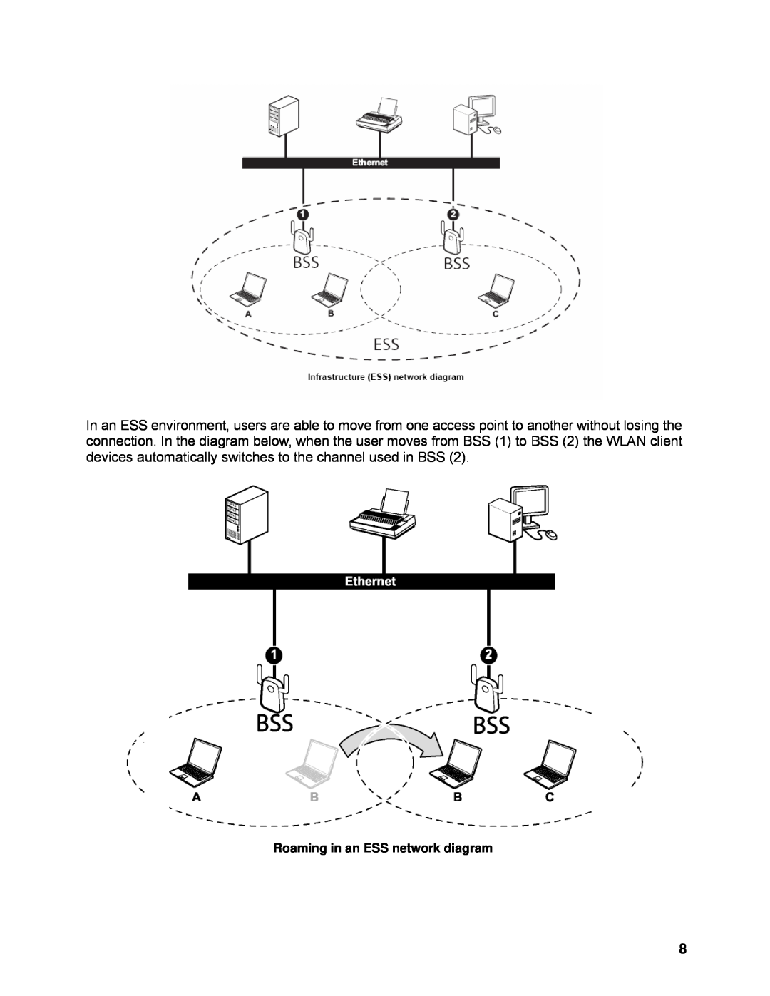 TRENDnet TEW-633GR manual Roaming in an ESS network diagram 