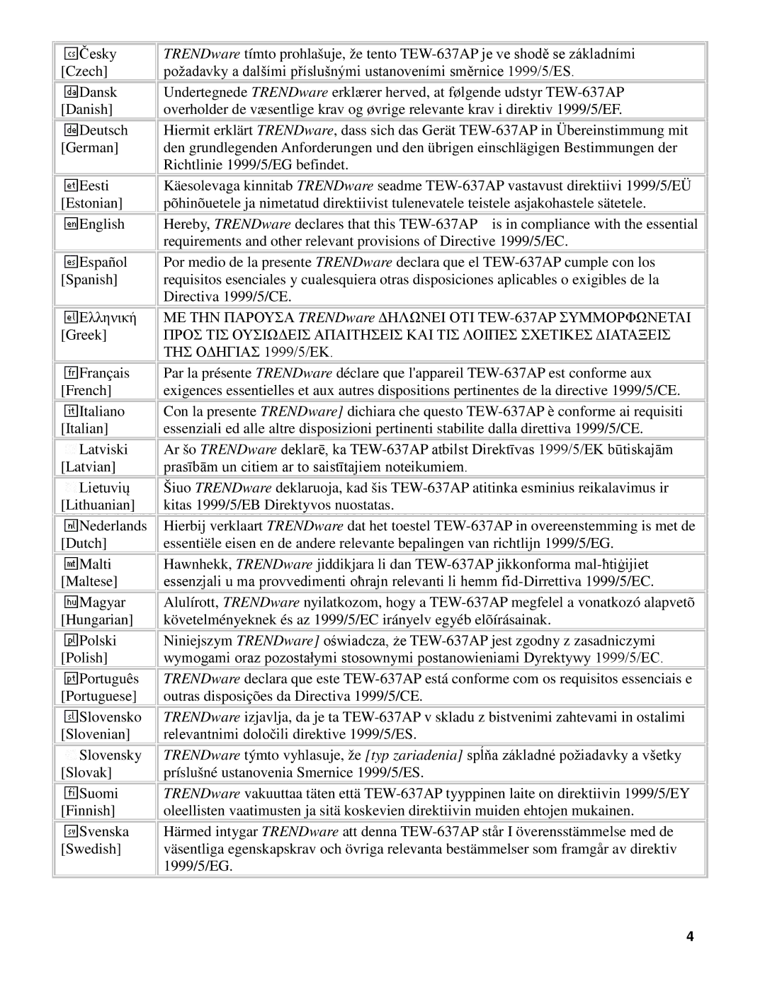 TRENDnet TEW-637AP 3.01 manual 