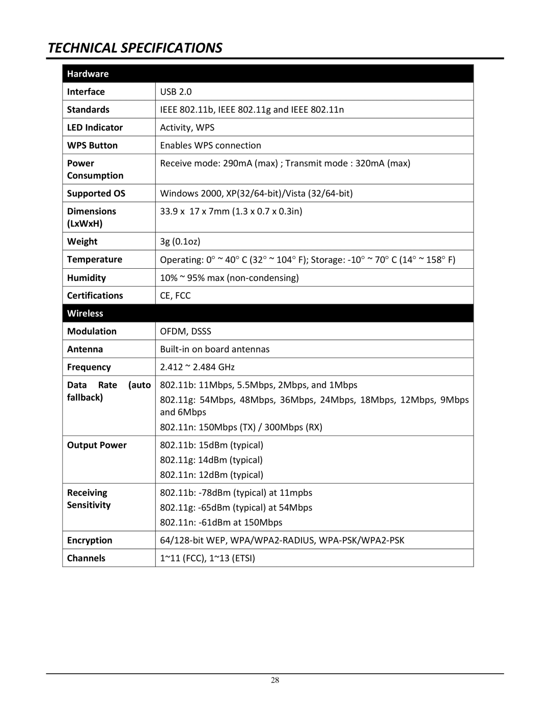 TRENDnet TEW-649UB manual Technical Specifications, Hardware 