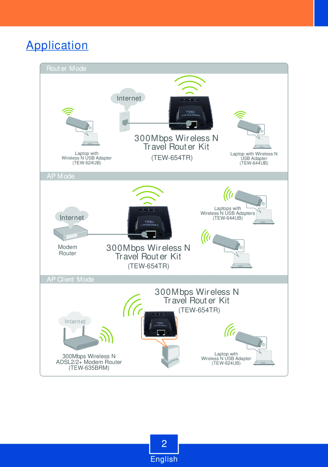 TRENDnet TEW-654TR manual Application, 300Mbps Wireless N Travel Router Kit, English, Router Mode, Internet, AP Mode, Modem 