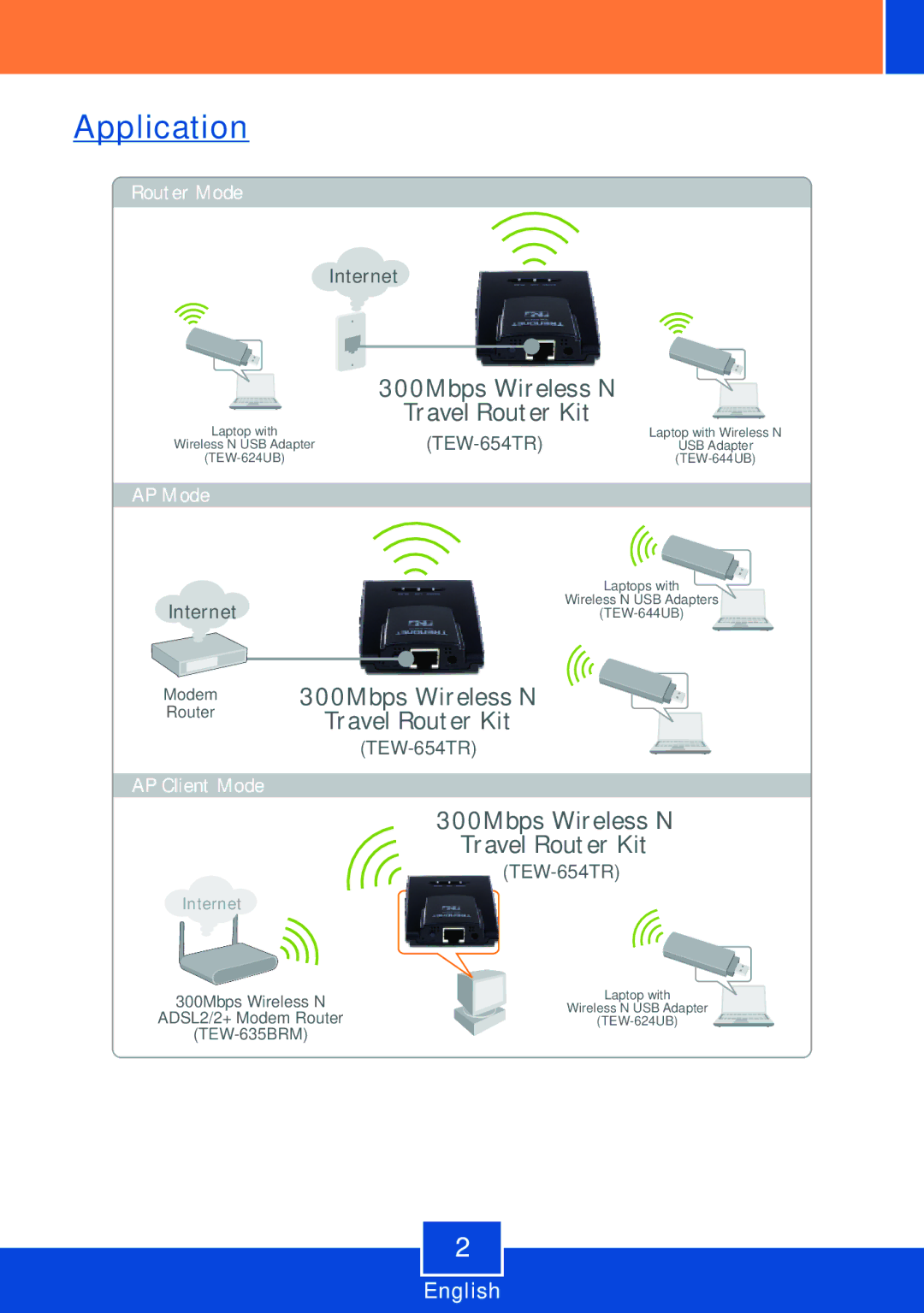 TRENDnet TEW-654TR manual Application 