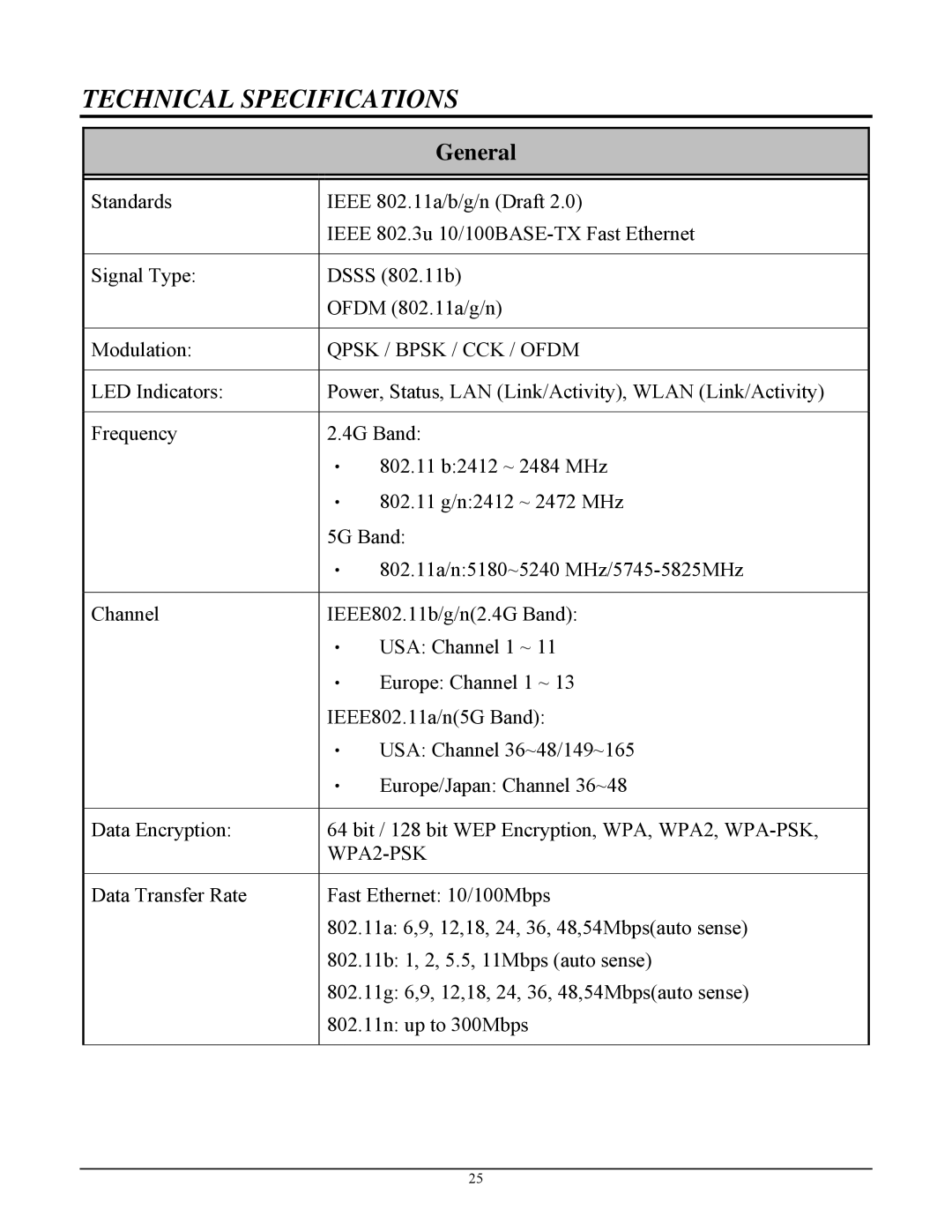 TRENDnet TEW-670APB manual Technical Specifications, General 