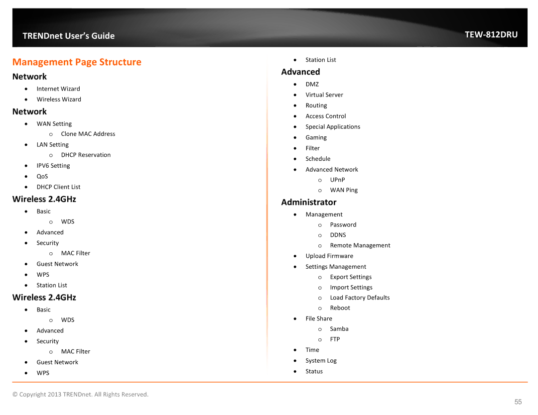 TRENDnet AC1750 Dual Band Wireless Router Management Page Structure, Network, Wireless 2.4GHz, Advanced, Administrator 