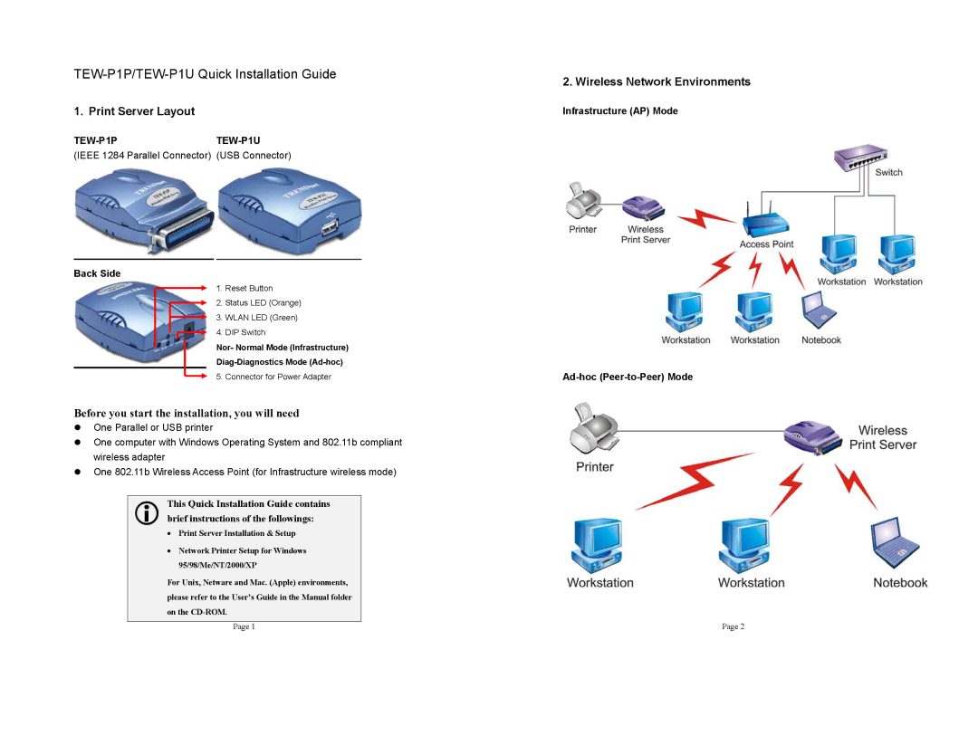 TRENDnet TEW-P1U, TEW-P1P manual Print Server Layout, Wireless Network Environments, Back Side 