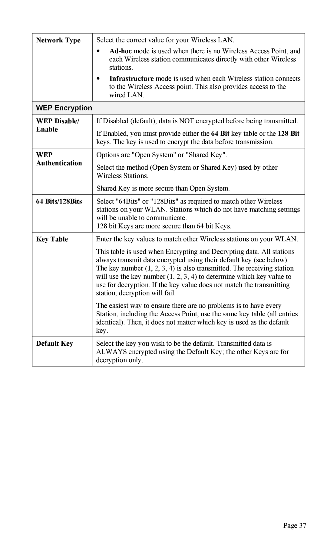 TRENDnet TEW-P1U1P manual WEP Encryption 