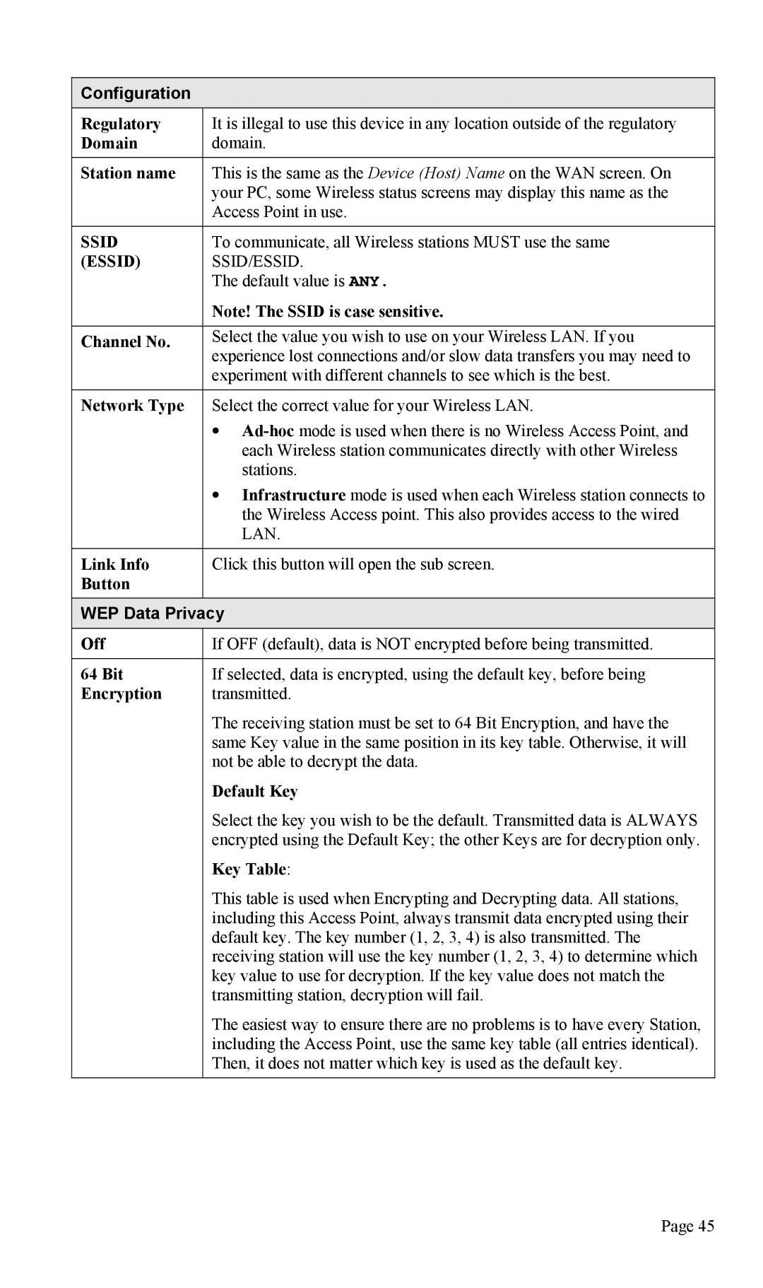 TRENDnet TEW-P1U1P manual Configuration, WEP Data Privacy 