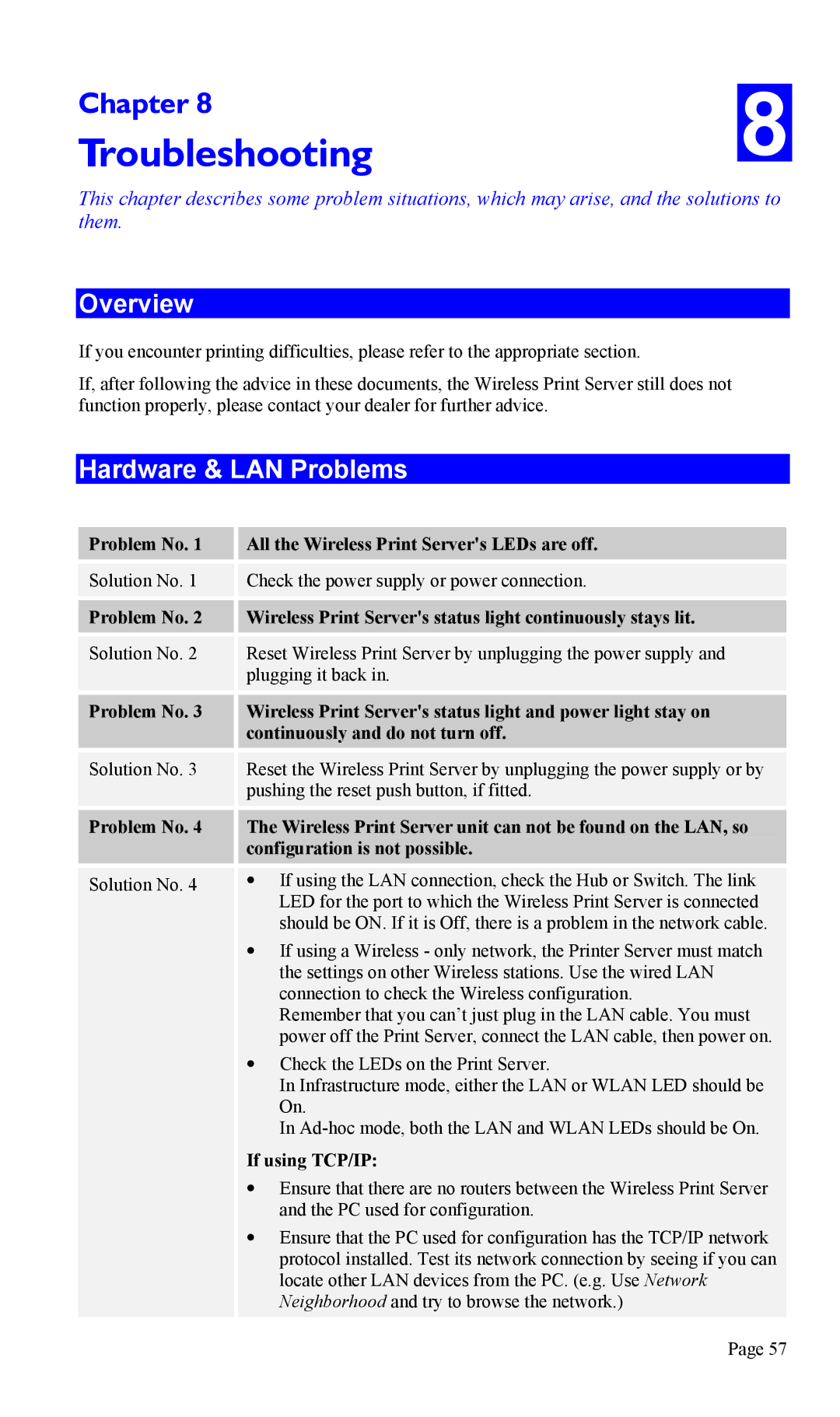 TRENDnet TEW-P1U1P manual Troubleshooting, Hardware & LAN Problems, Problem No All the Wireless Print Servers LEDs are off 