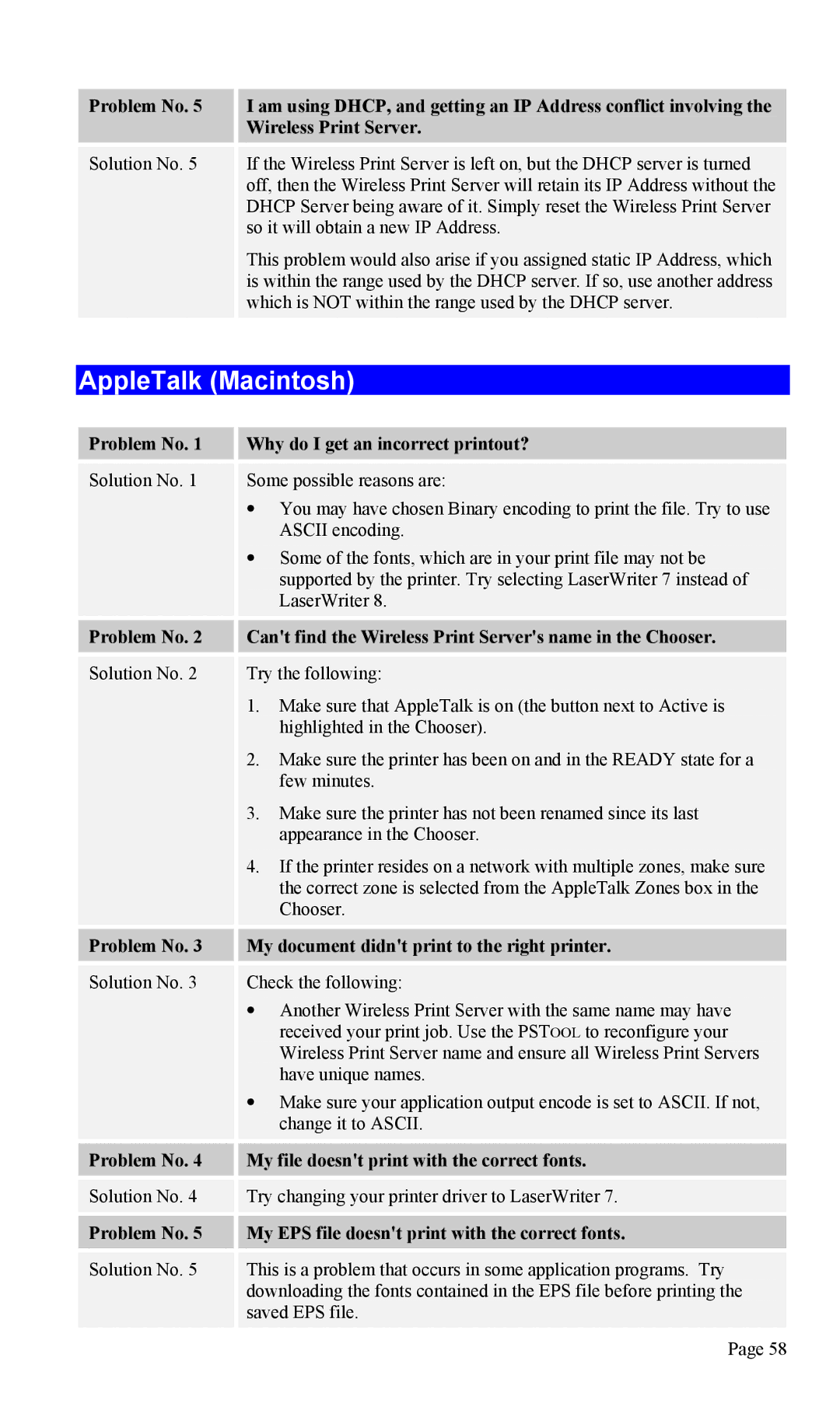 TRENDnet TEW-P1U1P manual AppleTalk Macintosh, Problem No Why do I get an incorrect printout? 