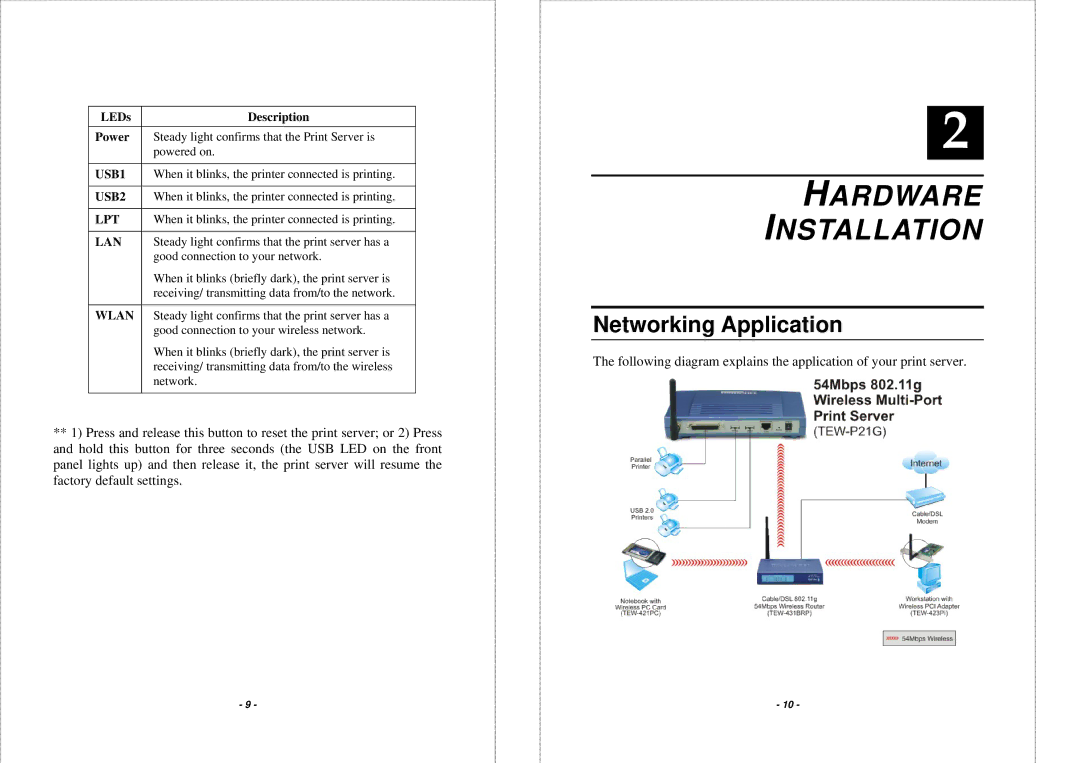 TRENDnet TEW P21G manual Hardware Installation, Networking Application 