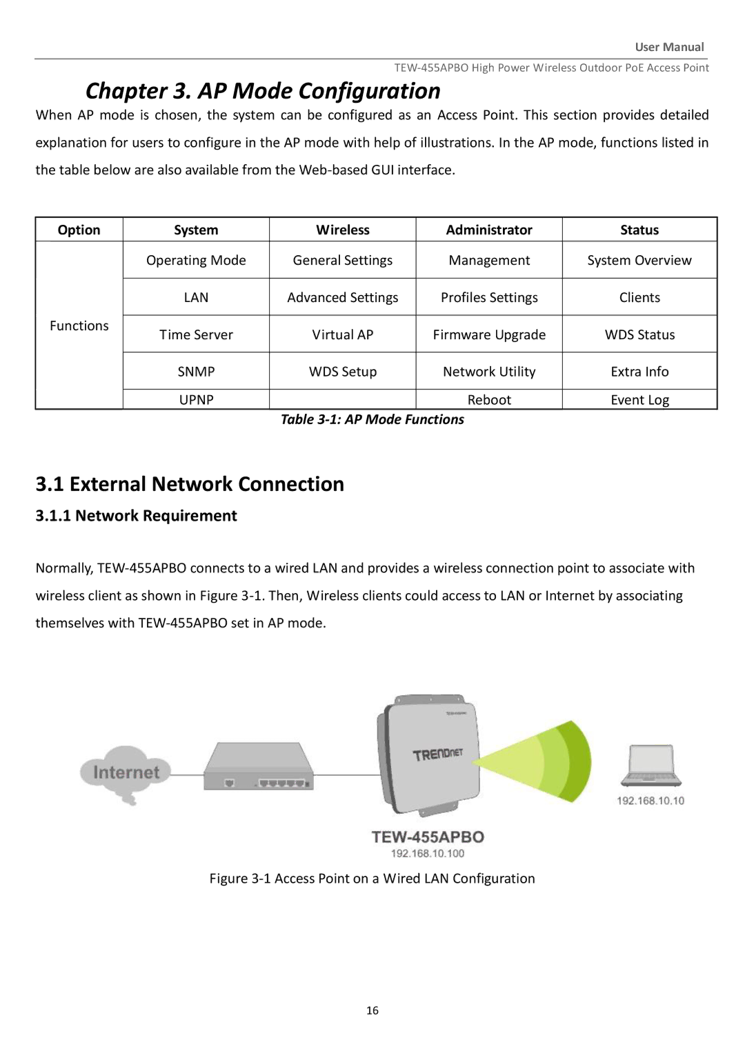 TRENDnet TEW455APBO manual AP Mode Configuration, External Network Connection, Network Requirement 