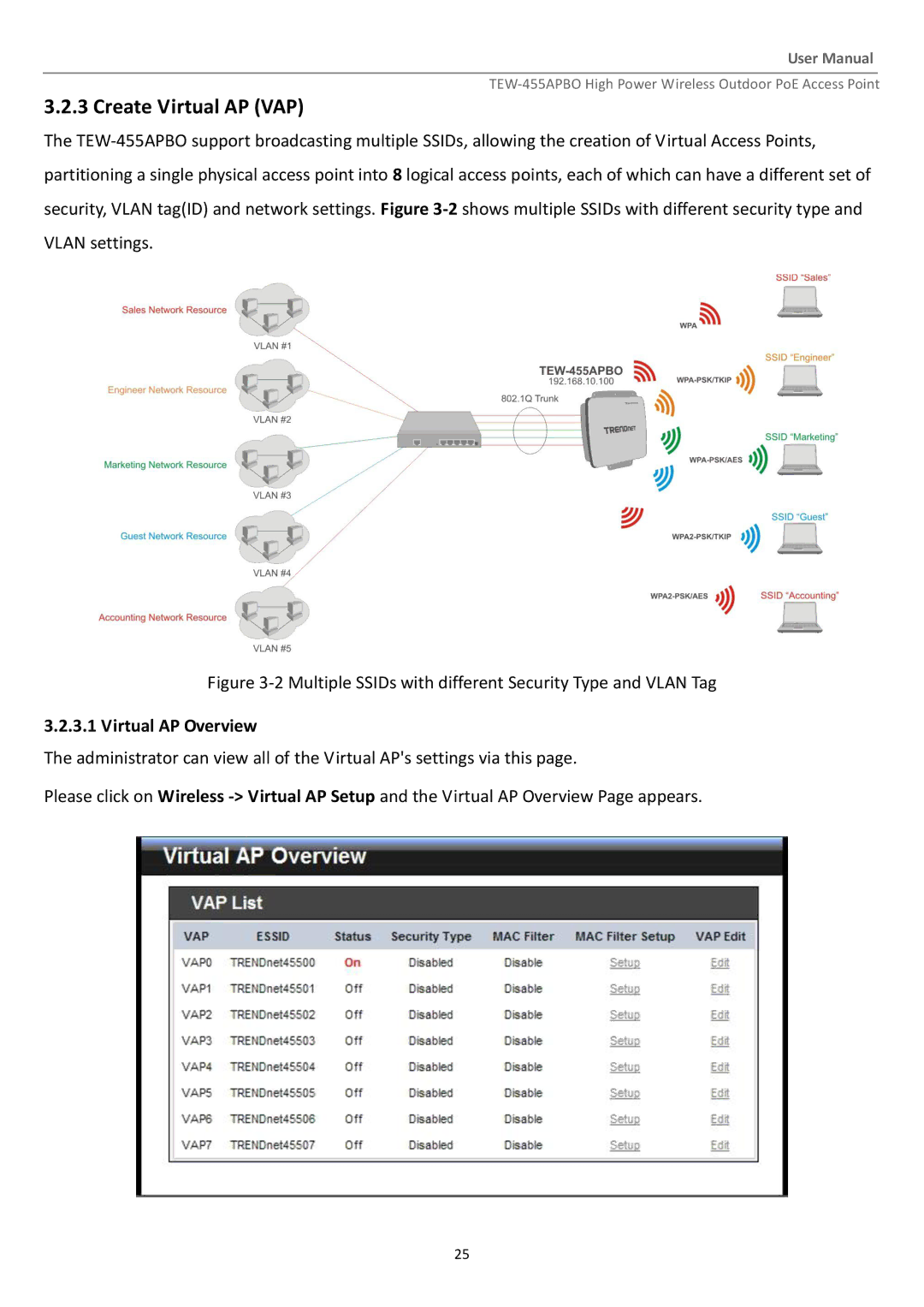 TRENDnet TEW455APBO manual Create Virtual AP VAP, Virtual AP Overview 