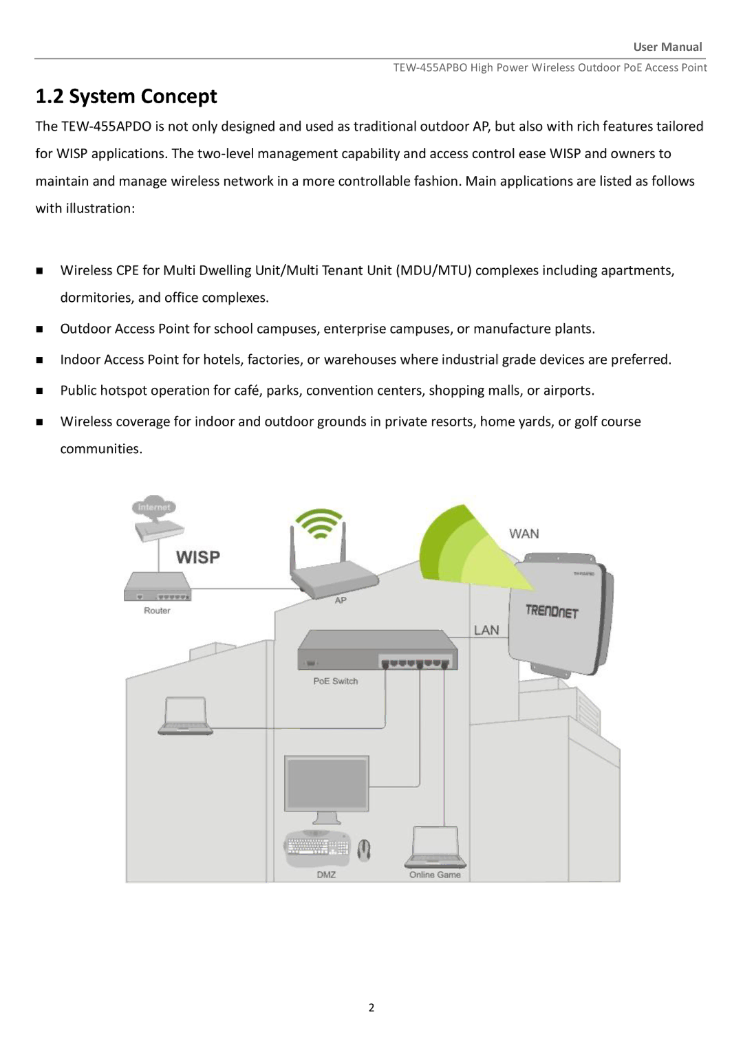 TRENDnet TEW455APBO manual System Concept 