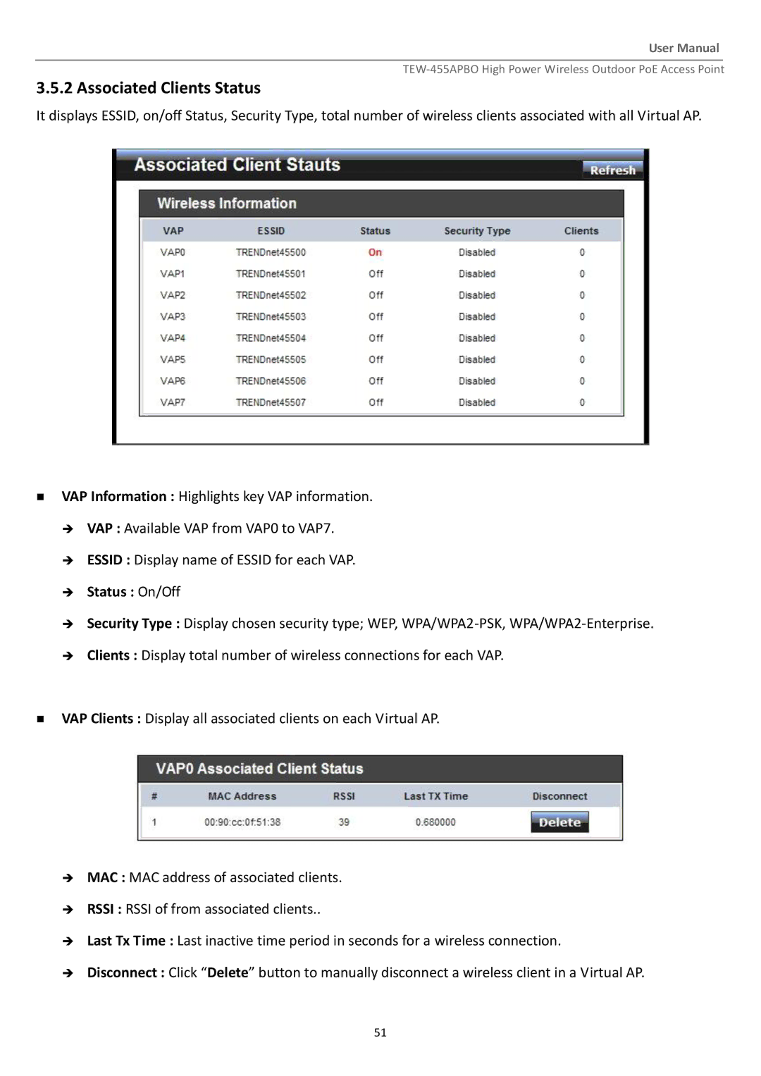 TRENDnet TEW455APBO manual Associated Clients Status,  Status On/Off 