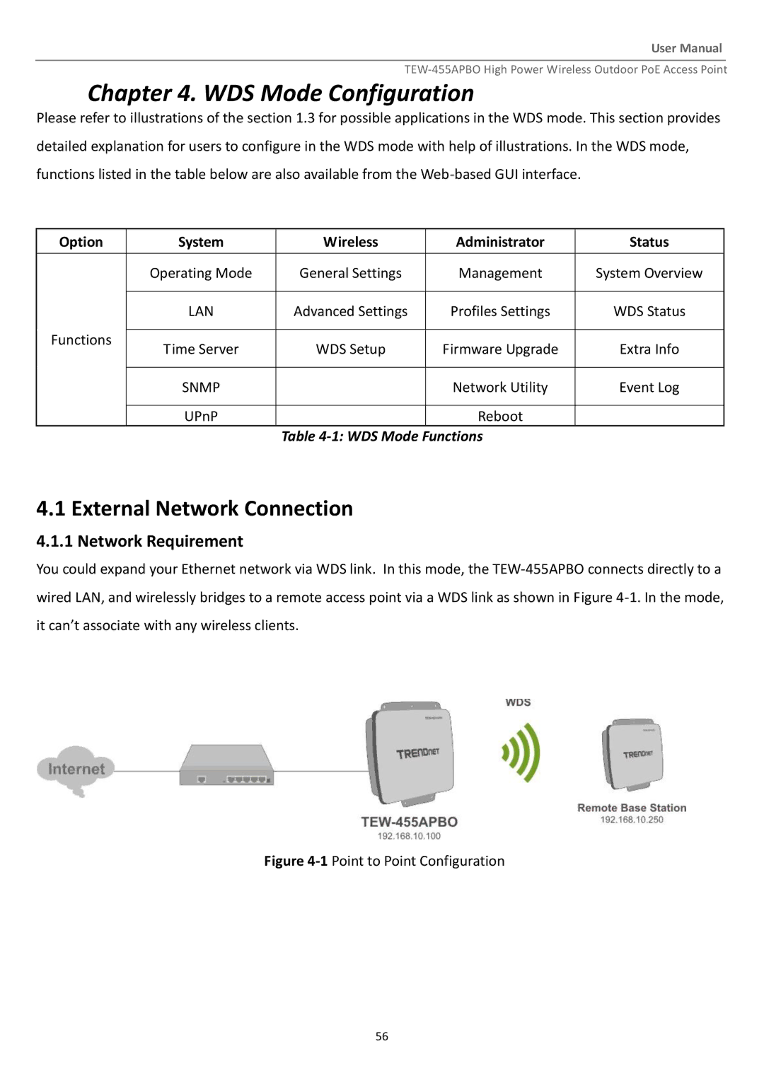 TRENDnet TEW455APBO manual WDS Mode Configuration, 1Point to Point Configuration 