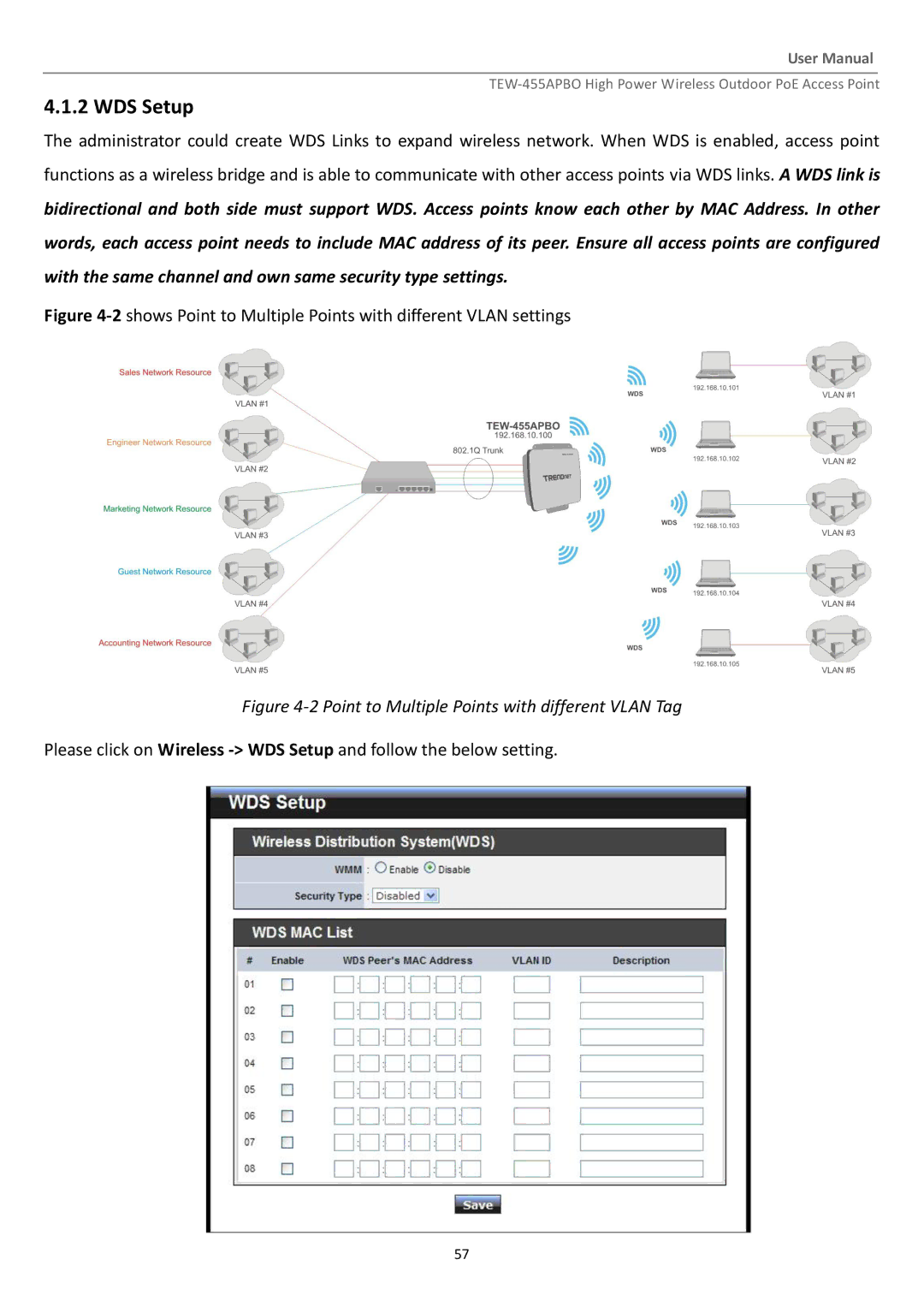 TRENDnet TEW455APBO manual WDS Setup, 2shows Point to Multiple Points with different Vlan settings 