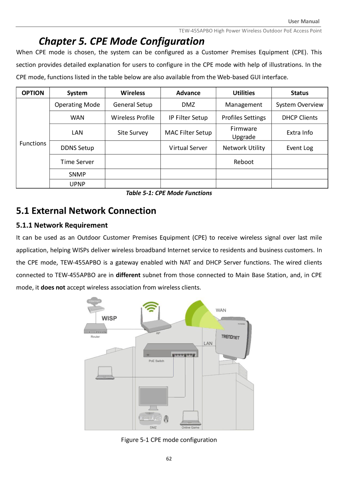 TRENDnet TEW455APBO manual CPE Mode Configuration, System Wireless Advance Utilities Status 