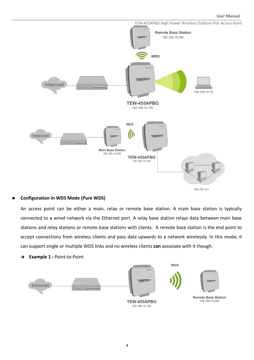 TRENDnet TEW455APBO manual  Configuration in WDS Mode Pure WDS 