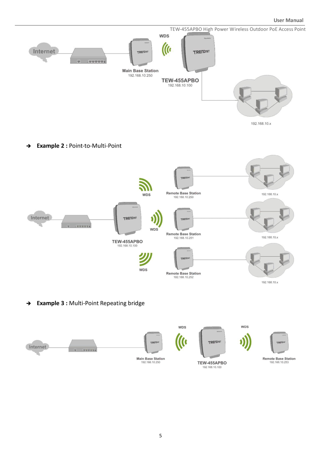 TRENDnet TEW455APBO manual TEW-455APBO High Power Wireless Outdoor PoE Access Point 