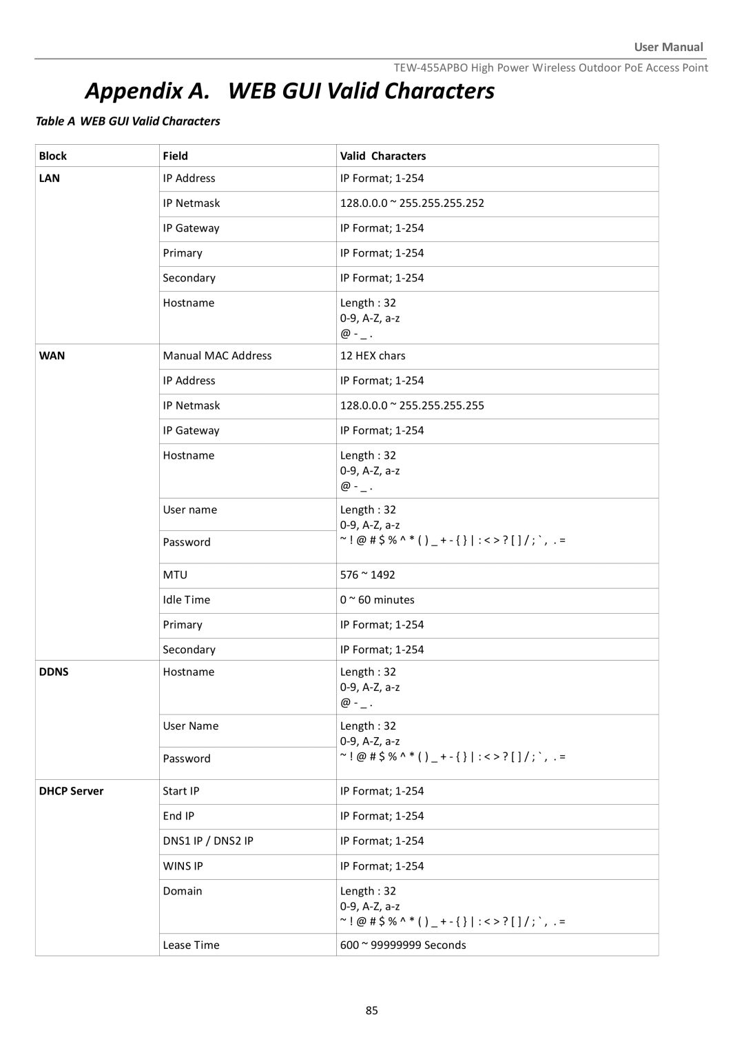 TRENDnet TEW455APBO manual Appendix A. WEB GUI Valid Characters, Table a WEB GUI Valid Characters 