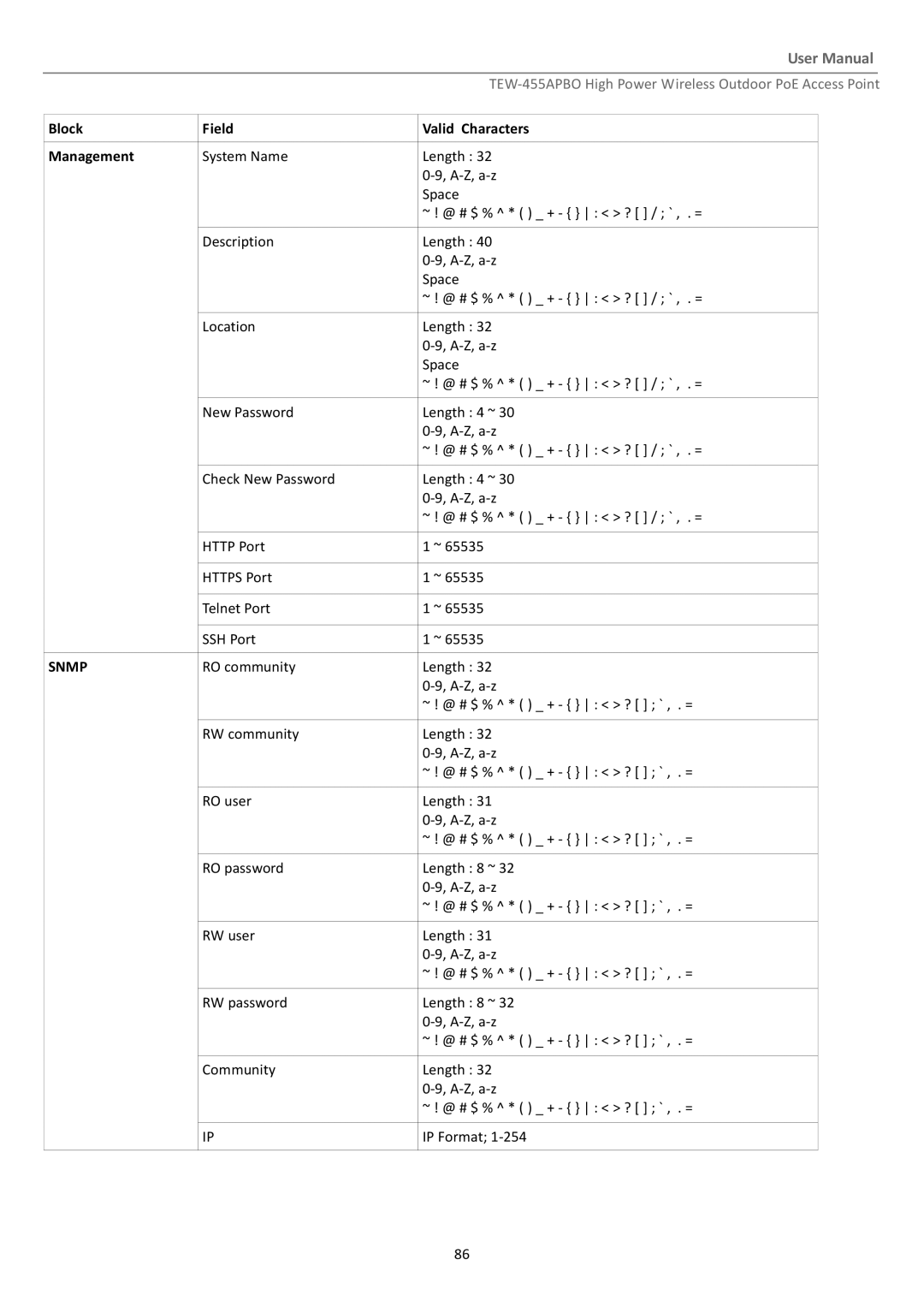 TRENDnet TEW455APBO manual Snmp 