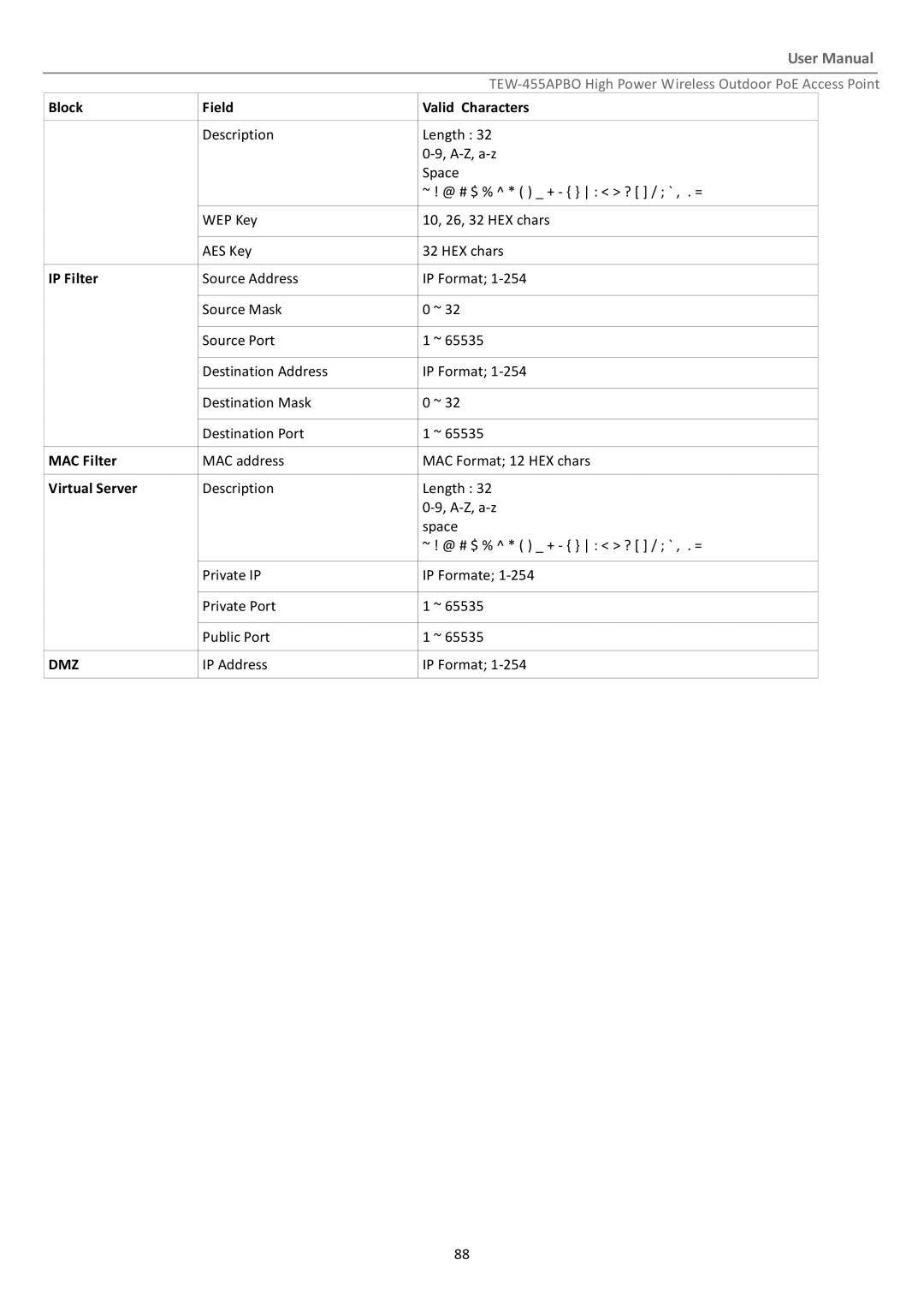 TRENDnet TEW455APBO manual Dmz 