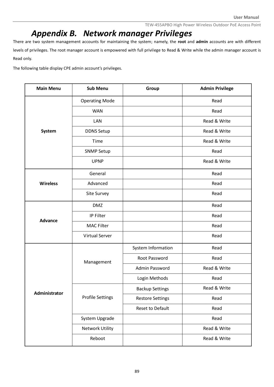 TRENDnet TEW455APBO manual Appendix B. Network manager Privileges, Main Menu Sub Menu Group Admin Privilege 