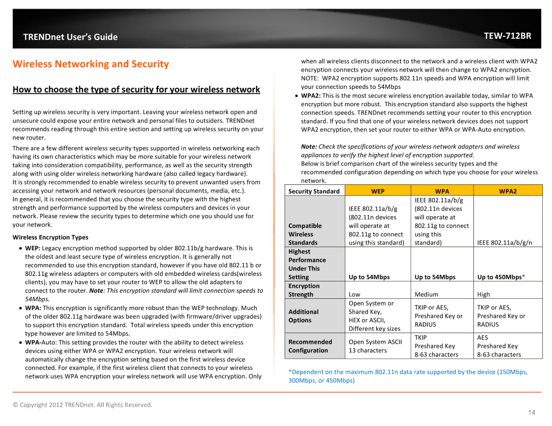 TRENDnet TEW712BR manual Wireless Networking and Security 