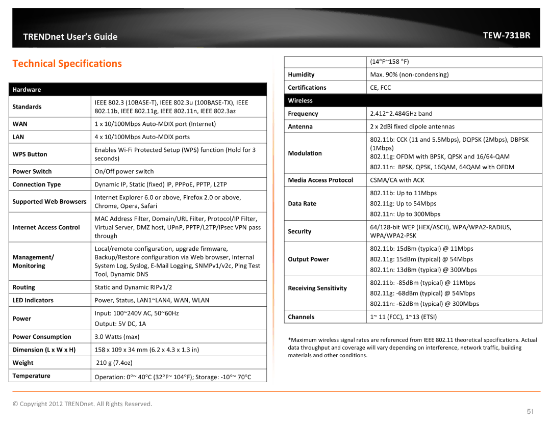 TRENDnet TEW731BR manual Technical Specifications 